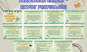 Planowanie kariery: jakie są zawody przyszłości? Specjalista AI, ekspert cyberbezpieczeństwa, inżynier energii odnawialnej, biotechnolog, Data Scientist, projektant VR/AR.