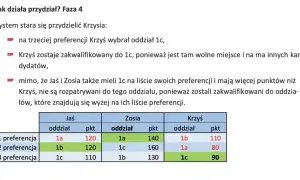 Krzyś dostał się do 1c, bo miał wolne miejsce. Zobacz, do ilu szkół można złożyć papiery, analizując preferencje i punkty.