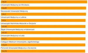 Uniwersytet medyczny w Polsce: kluczowe informacje o uczelniach medycznych