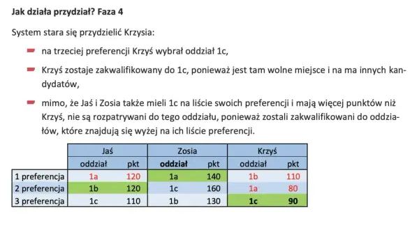 Krzyś dostał się do 1c, bo miał wolne miejsce. Zobacz, do ilu szkół można złożyć papiery, analizując preferencje i punkty.