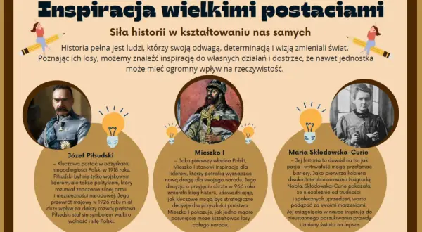 Jak uczyć się historii? Inspiracja wielkimi postaciami: Piłsudskim, Mieszkiem I i Skłodowską-Curie. Ich losy pokazują siłę determinacji i wpływu na rzeczywistość.