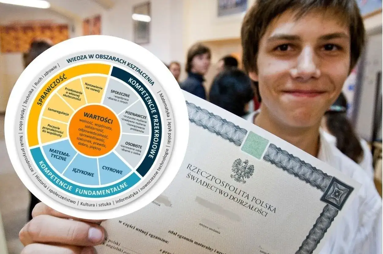 Uśmiechnięty młody człowiek z dyplomem, obok schemat profilu absolwenta szkoły podstawowej.